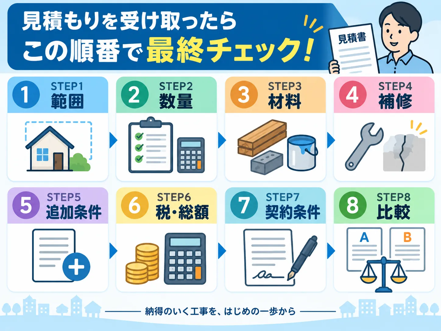 見積書を受け取った後に確認する8項目を示した図