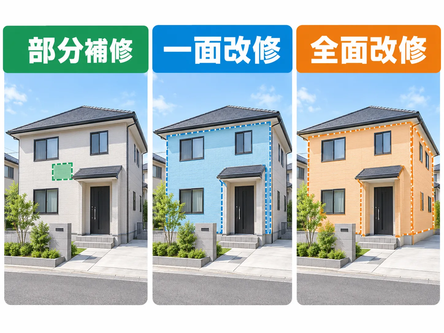 部分補修・一面改修・全面改修で外壁の工事範囲が異なることを示す図