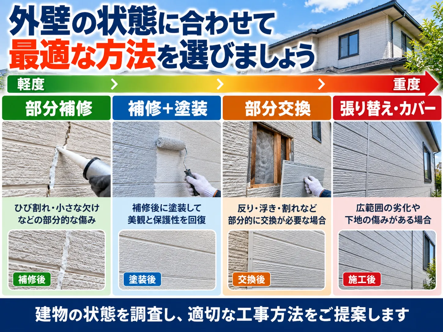 外壁の部分補修・補修と塗装・部分交換・張り替えとカバーの比較図
