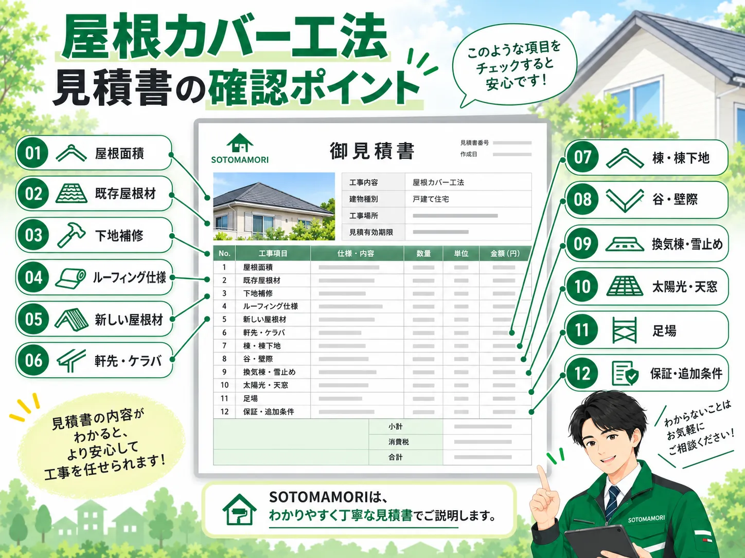 屋根カバー工法の見積書で工事範囲を確認する図