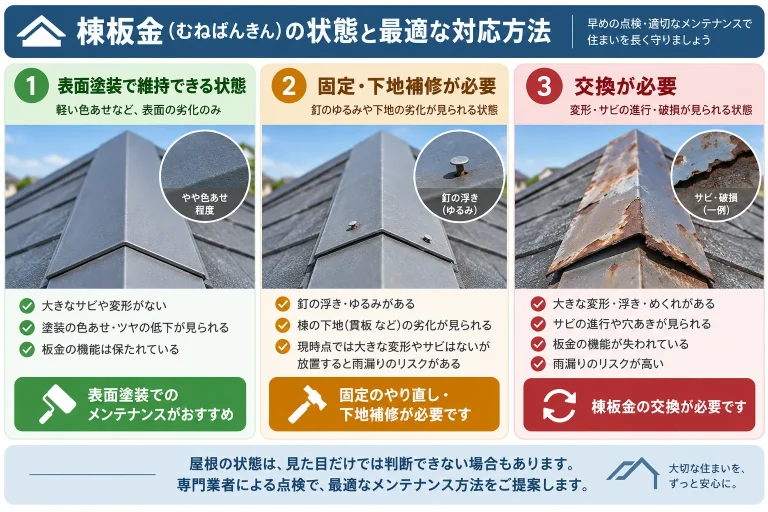 屋根塗装と棟板金の判断