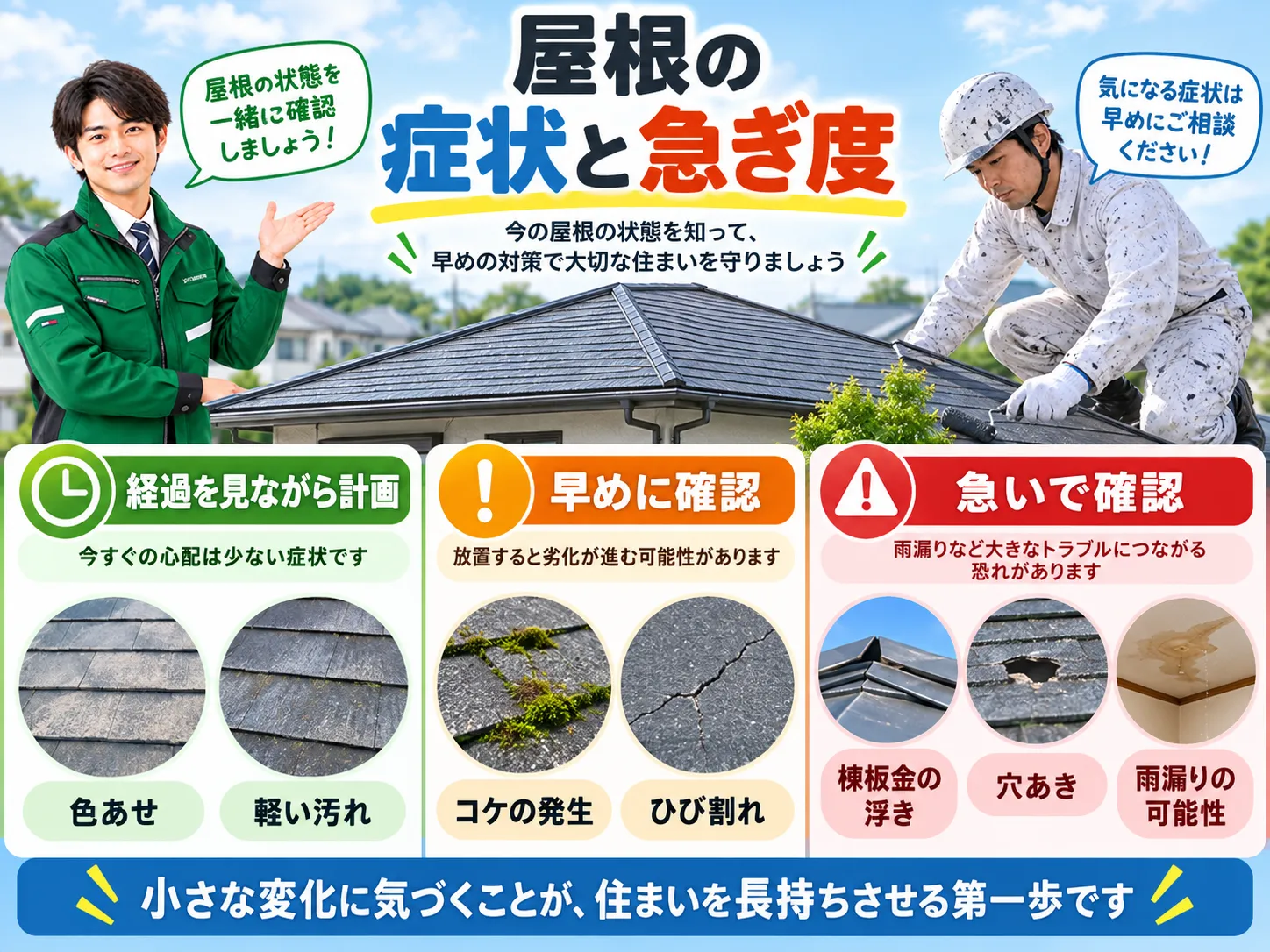 屋根の症状を経過観察・早めに確認・急いで確認の三段階で整理した図