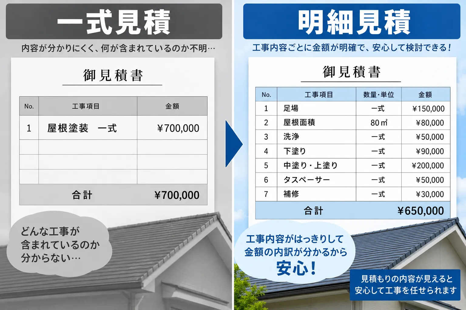 一式見積りと工事項目別の明細見積りの比較