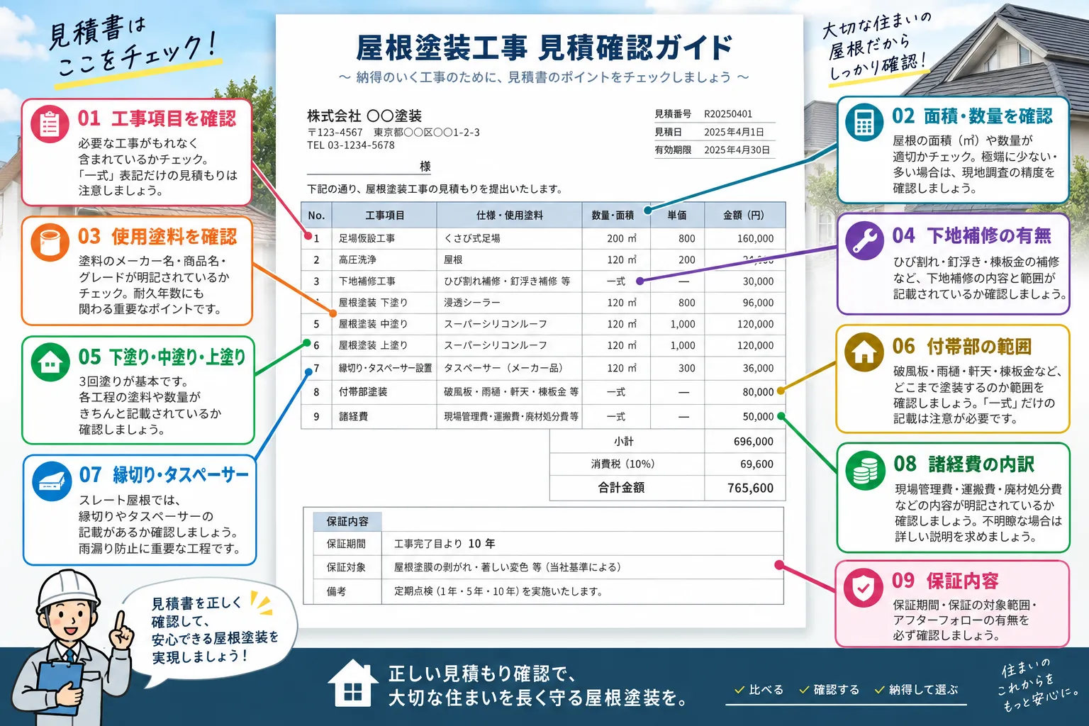 屋根塗装の見積書で確認する項目のイメージ