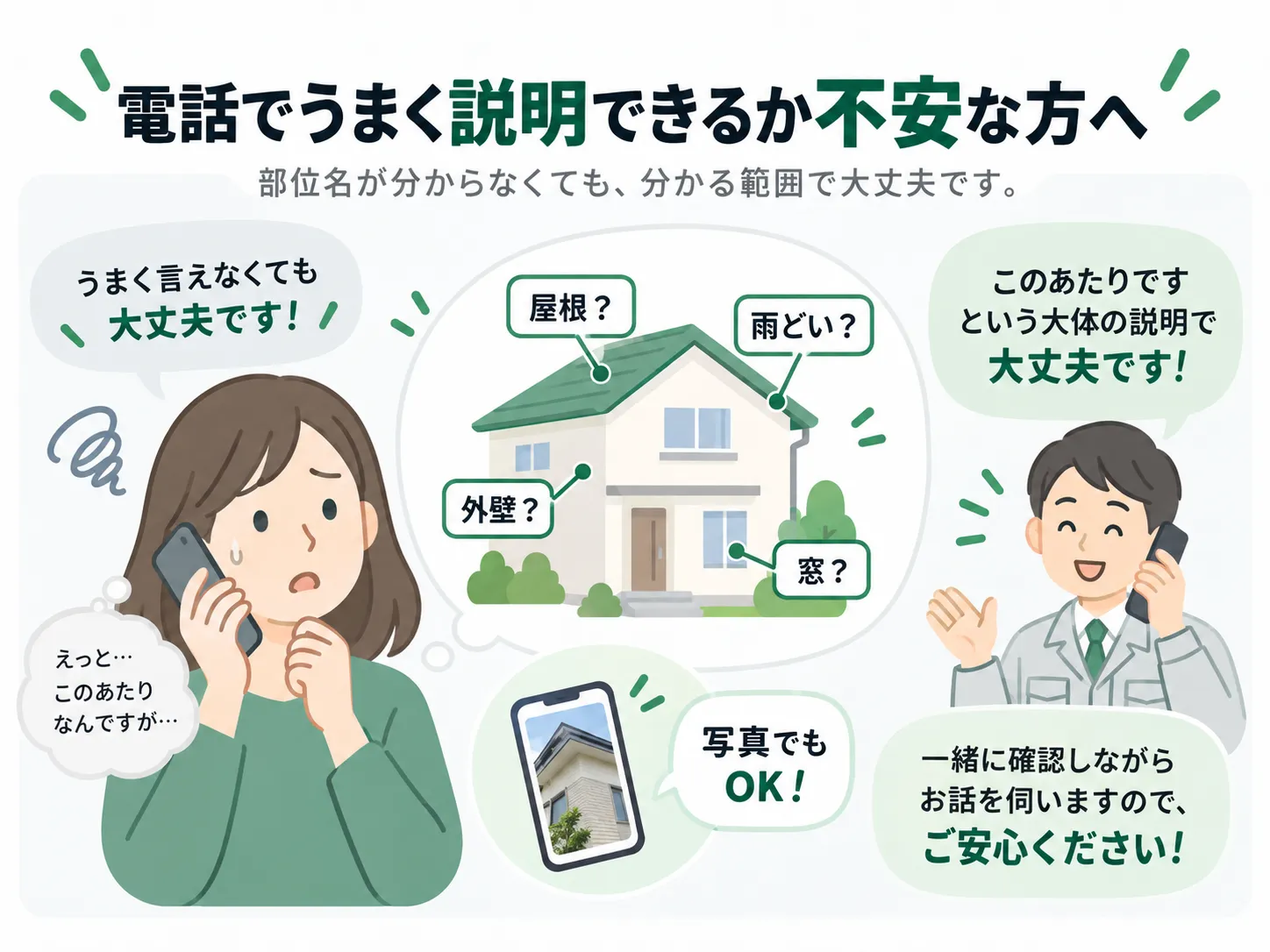 電話での説明に不安がある方への相談案内