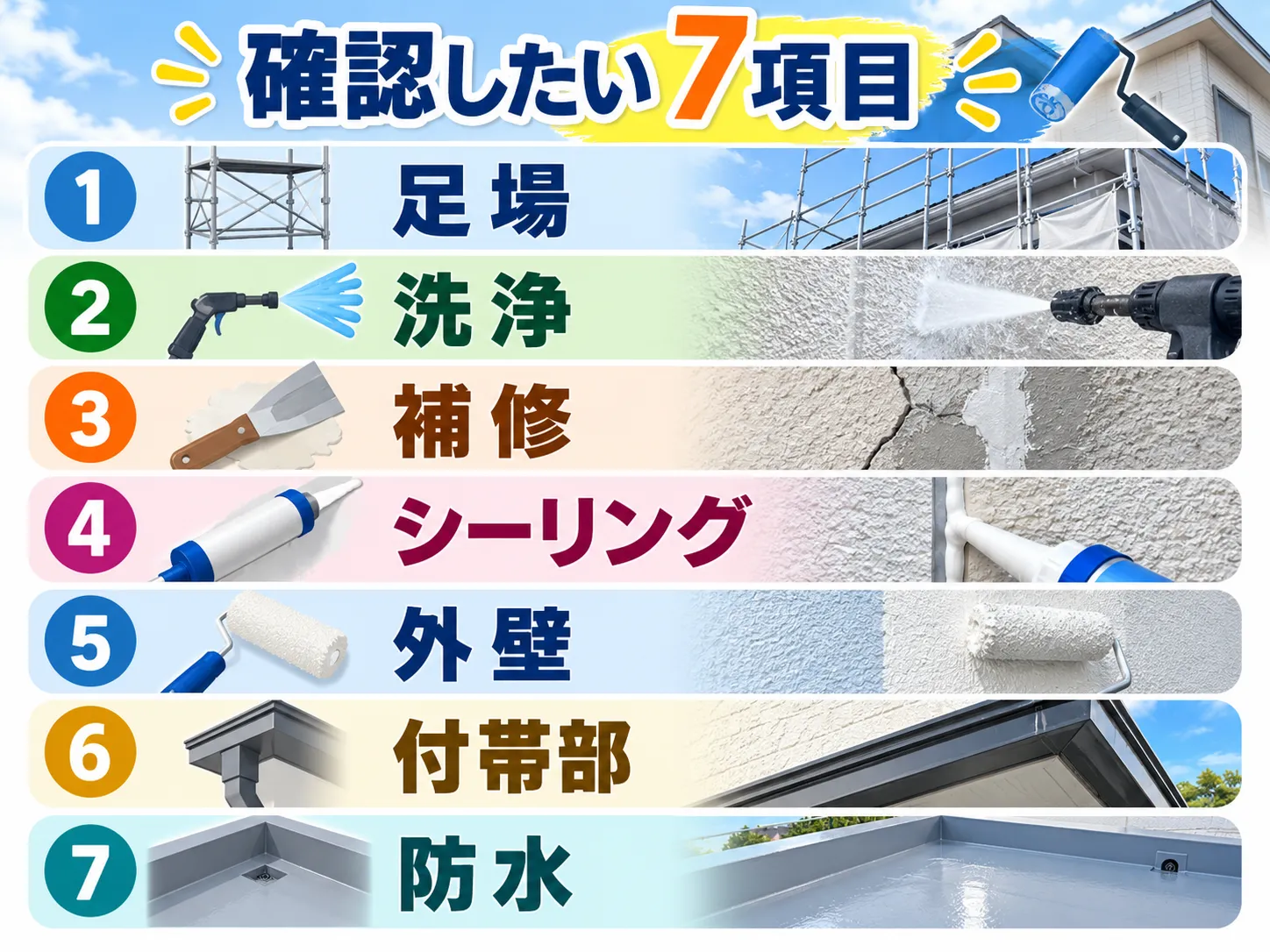 外壁塗装の見積りで確認したい足場・洗浄・補修・シーリング・外壁・付帯部・防水の7項目