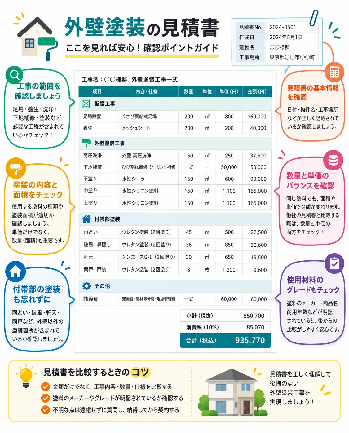 外壁塗装の見積書で工事範囲・数量・単価・使用材料を確認するポイント